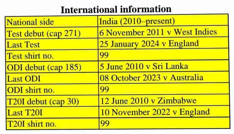 R Ashwin Joins Elite 100 Test Club 