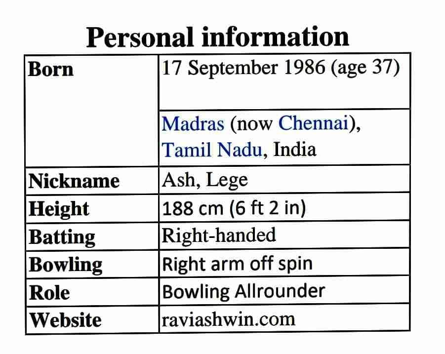 R Ashwin Joins Elite 100 Test Club 
