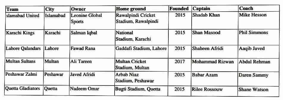 The History of Pakistan Super League (PSL) The History of Pakistan Super League (PSL)