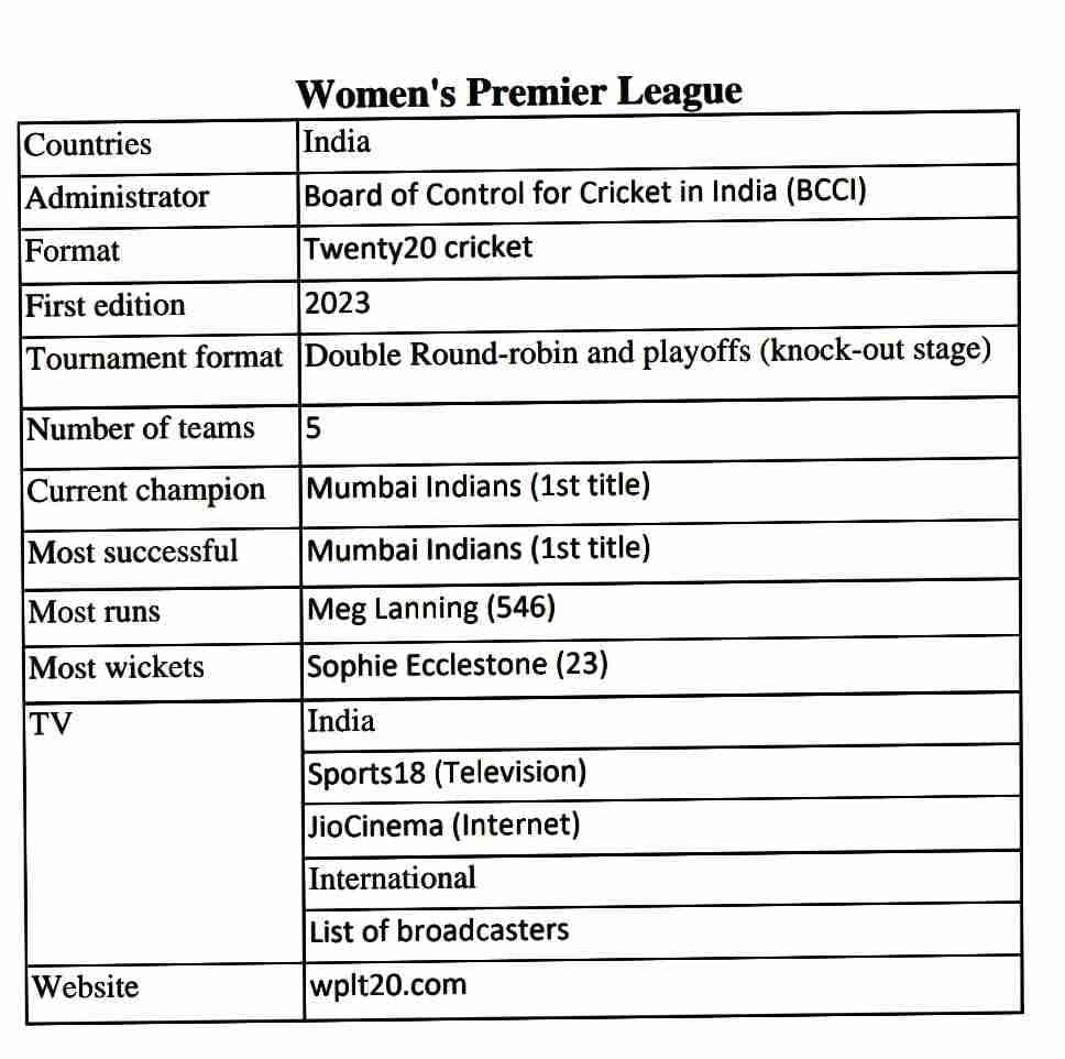 The History of Woman Premier League (WPL)