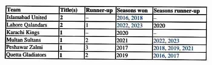 The History of Pakistan Super League (PSL) The History of Pakistan Super League (PSL)