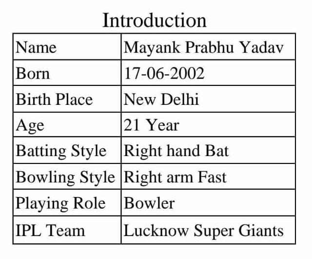IPL 2024's fastest bowler Mayank Yadav emerges as India's new pace sensation