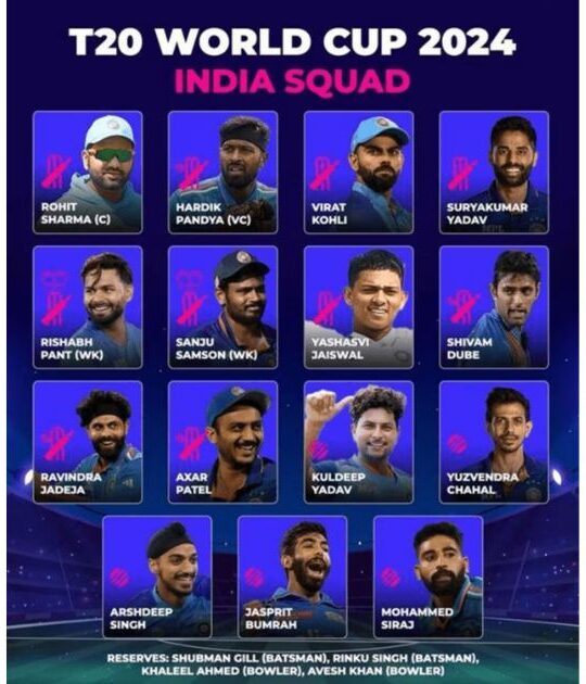India announces squad for Men's T20 World Cup 2024